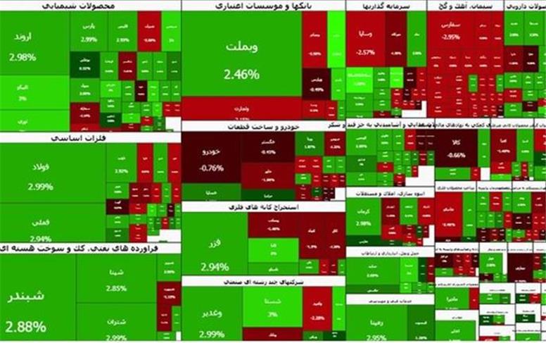 سقف جدید بورس