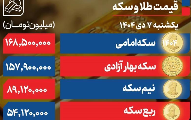 زلزله در بازار ارز و طلا