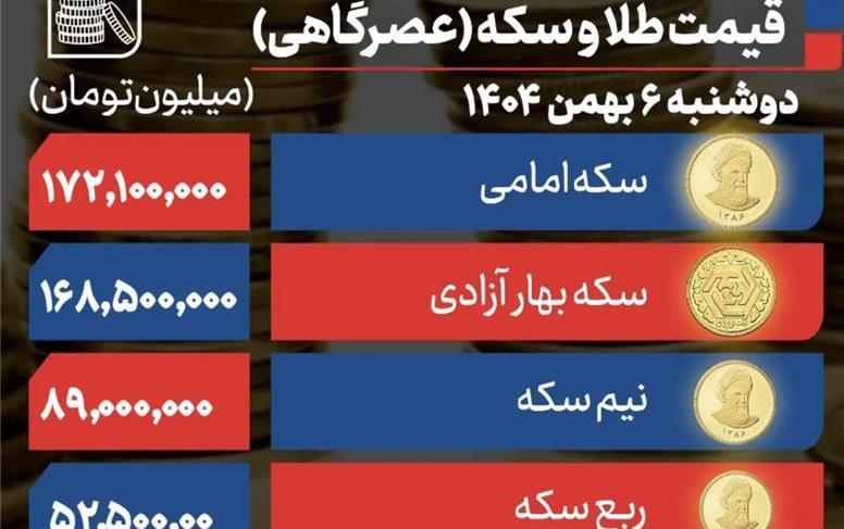 سایه جنگ بر سر بازار