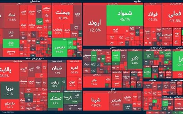 سقوط سنگین ارزش بورس!