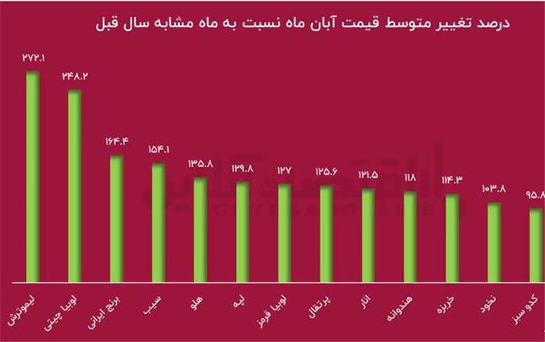 ترمز تورم را بکشید