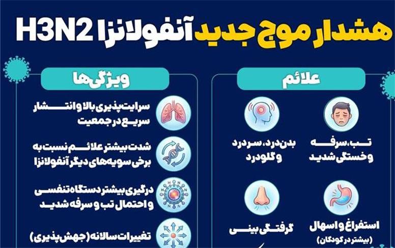 موج آنفلوآنزا