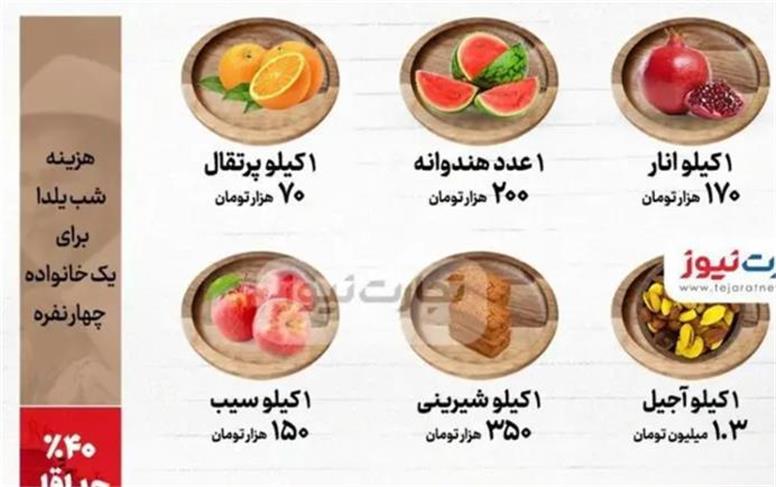 کوچک شدن سفره یلدا