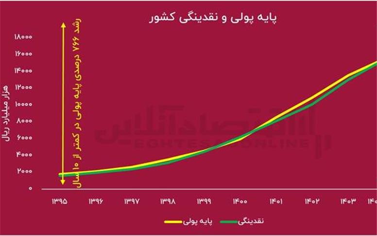 دلار ۱۳۰ هزار تومانی عامل گرانی است