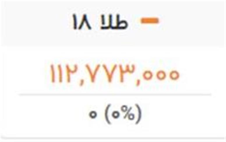 پیش ‌بینی قیمت دلار و طلا