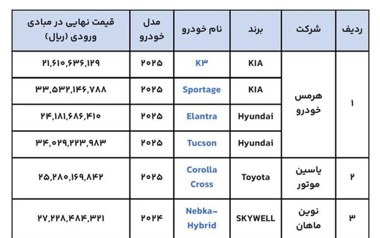 افزایش قیمت خودرو
