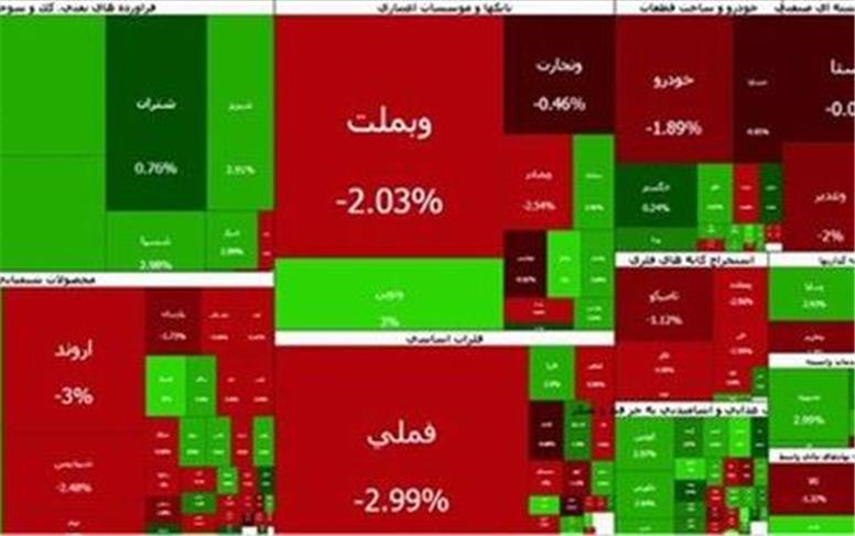 روند نزولی شاخص بورس