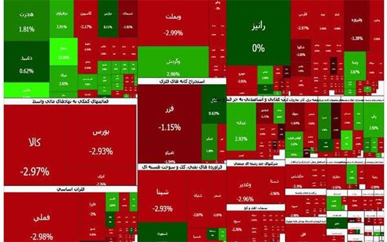 سقوط تاریخی شاخص بورس