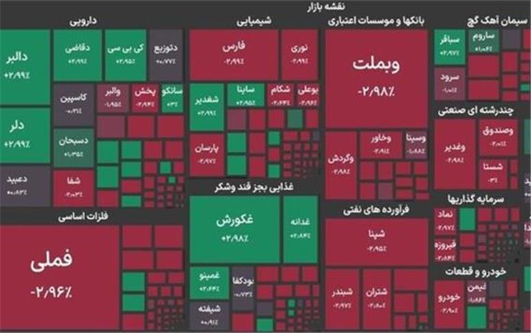 ترکش جنگ به بورس