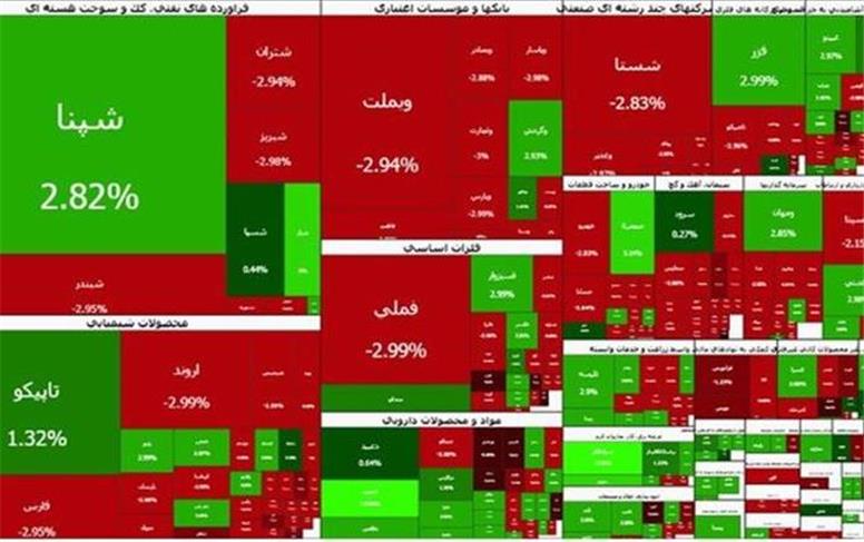 نگاهی به ریزش بازار بورس امروز 7 تیر