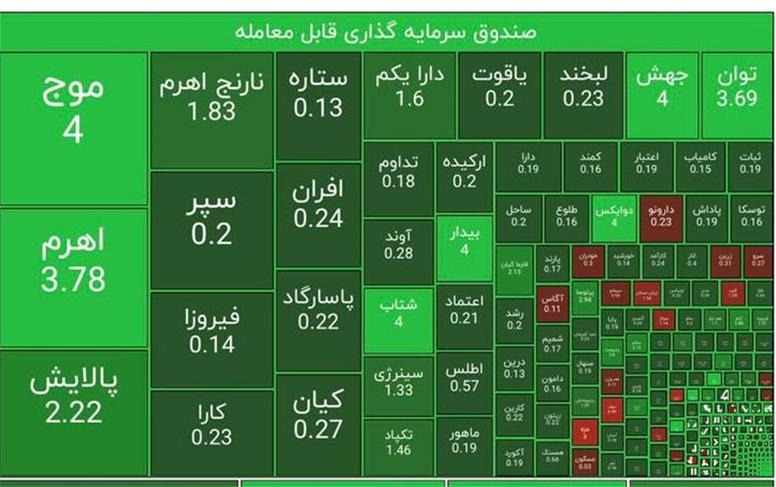 بورس سبز رنگ شد