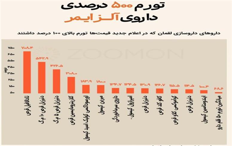 قیمت دارو هم ترمز برید