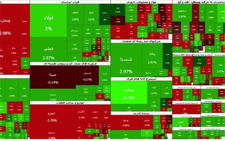 رکورد تاریخی بورس امروز 18 شهریور