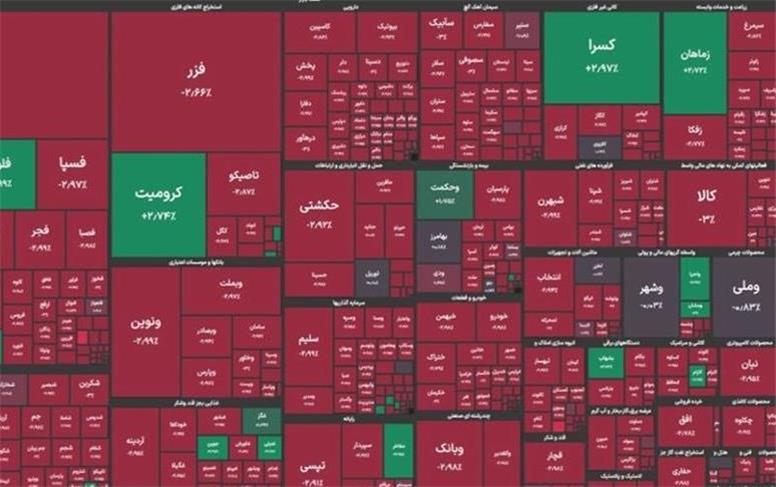 ریزش سنگین بورس امروز 28 شهریور