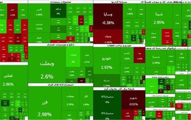 پرواز دوباره بورس
