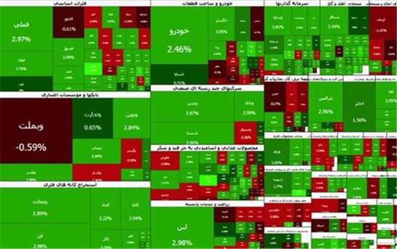 رکوردشکنی بورس امروز 18 مهر