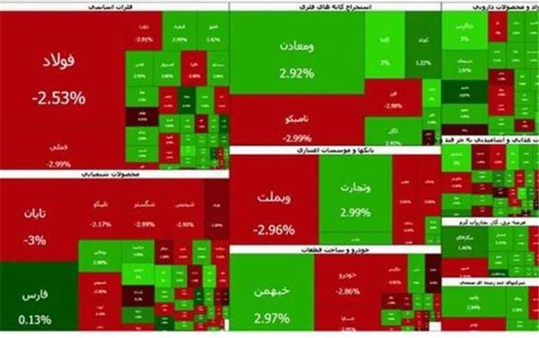 ریزش بورس امروز چهارشنبه ۲۹ مهر