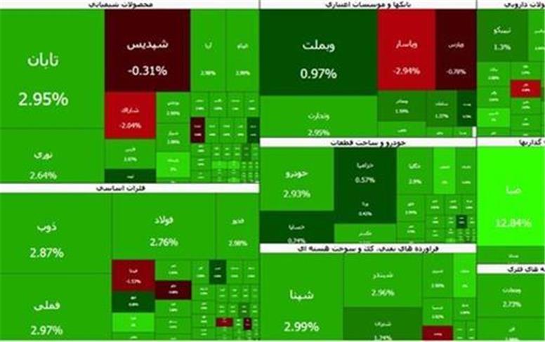 صعود بورس امروز 5 مهر
