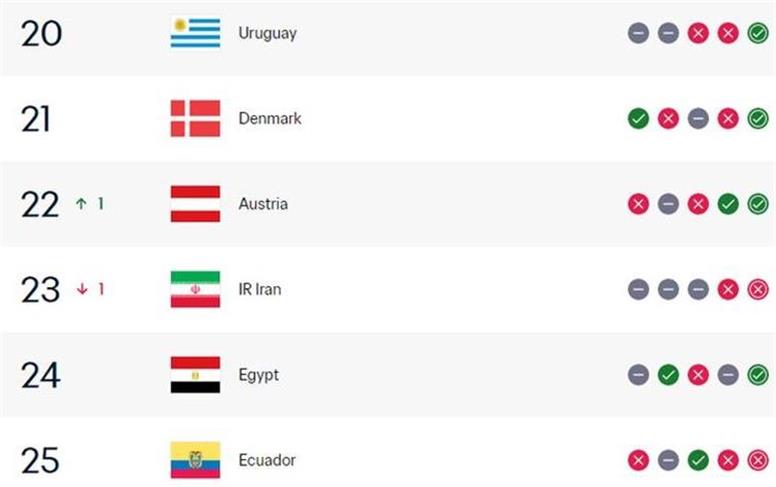 سقوط رتبه فوتبال ایران
