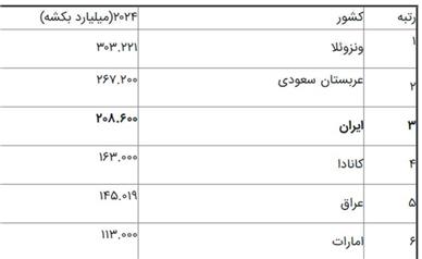 شلیک به ابرتورم جهان