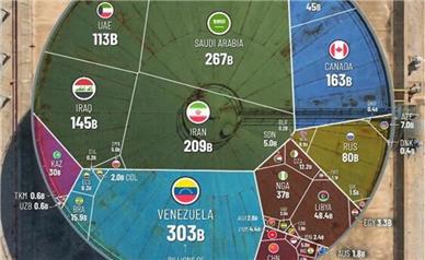 توقف صادرات نفت ونزوئلا