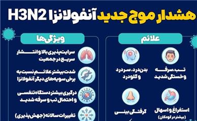 موج آنفلوآنزا