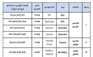 افزایش قیمت خودرو