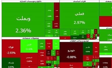 فتح کانال 5 میلیون واحد در بورس تهران